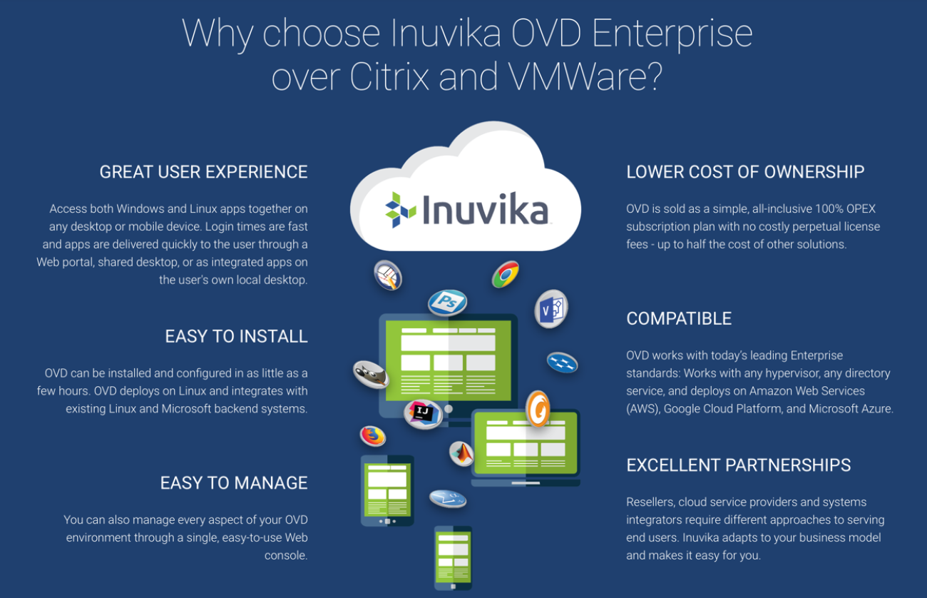 Why Choose Inuvika?