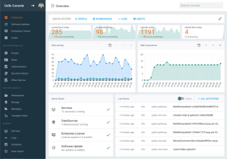 Cells Generic Dashboard